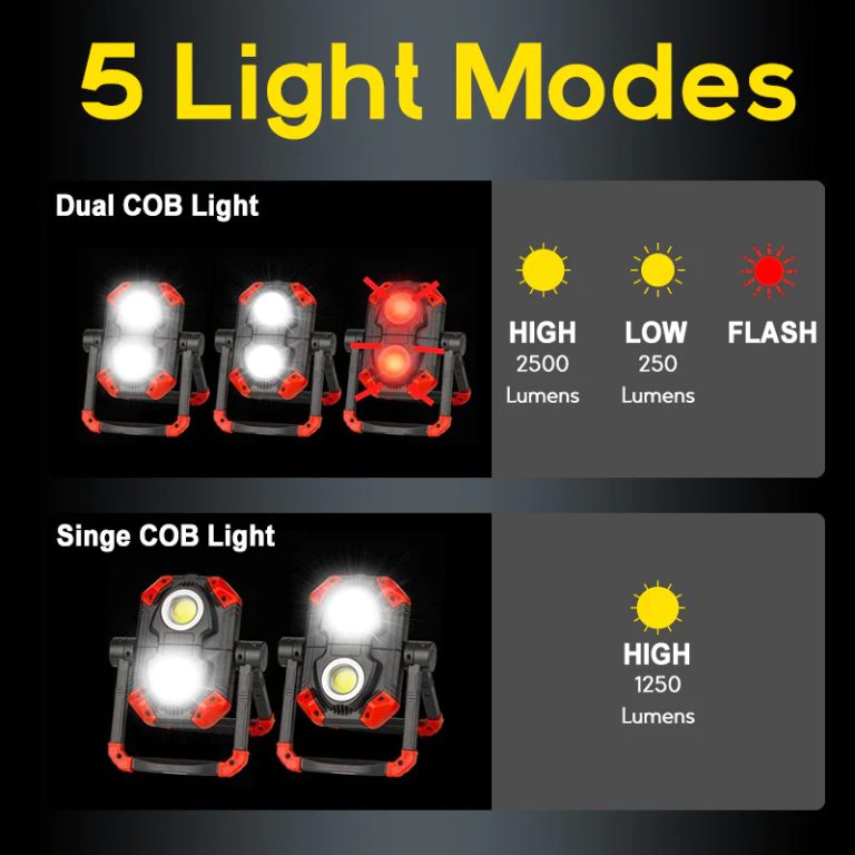 2500-lumen-work-light_7a4c4073-fad0-498e-8bd7-f944cf5f104a (1)