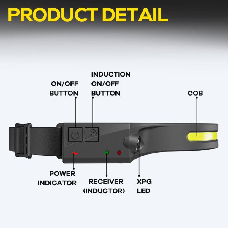 headlamp-product-detail